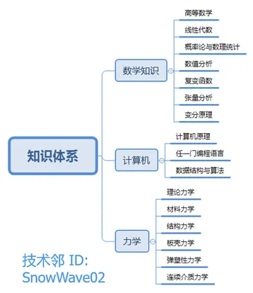 abaqus2020安装后打不开图示